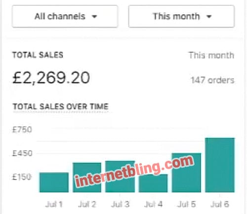 July Shopify Stats 2023